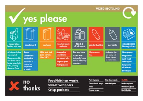 mixed recycling sheffield|Recycling Performance .